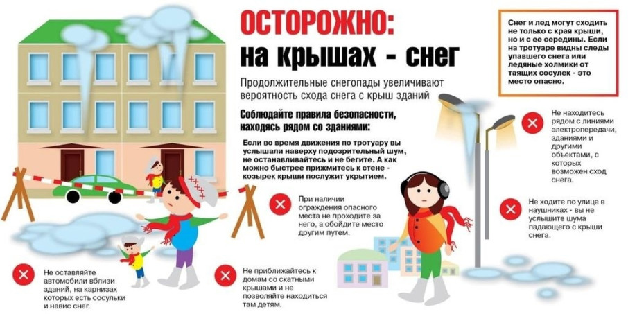 Формируем у детей навыки безопасности в весенний период Формируем у детей навыки безопасности в весенний период.